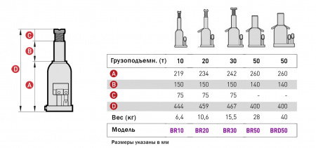 MEGA BR30 Домкрат бутылочный г/п 30000 кг, 242-467 мм