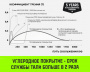 Тележка для ручных талей с цепным приводом HITCH TR200, 2 т, 18 м