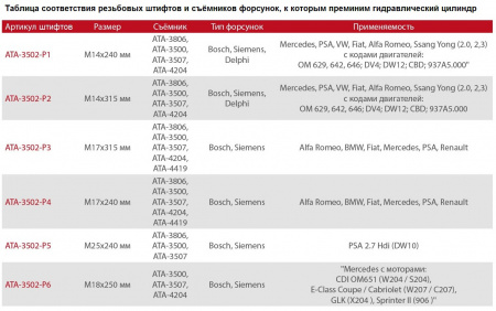 Licota Гидравлический съемник форсунок 17т