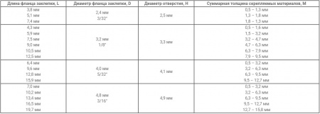 Licota Заклепочник рычажный промышленный 3,2-6,4мм.