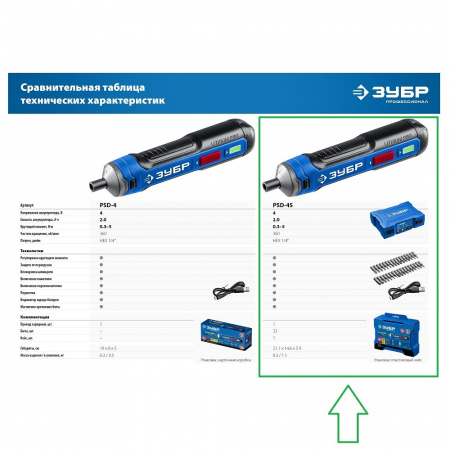 ЗУБР Профессионал ZUBR GO Аккумуляторная отвертка, кейс, 33 биты 4 Vmax